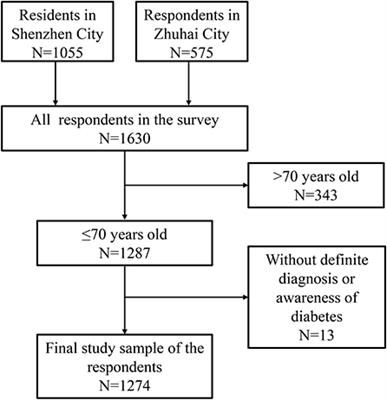 Association between environmental lead/cadmium co-exposure in drinking water and soil and type 2 diabetes mellitus/obesity in Southern China